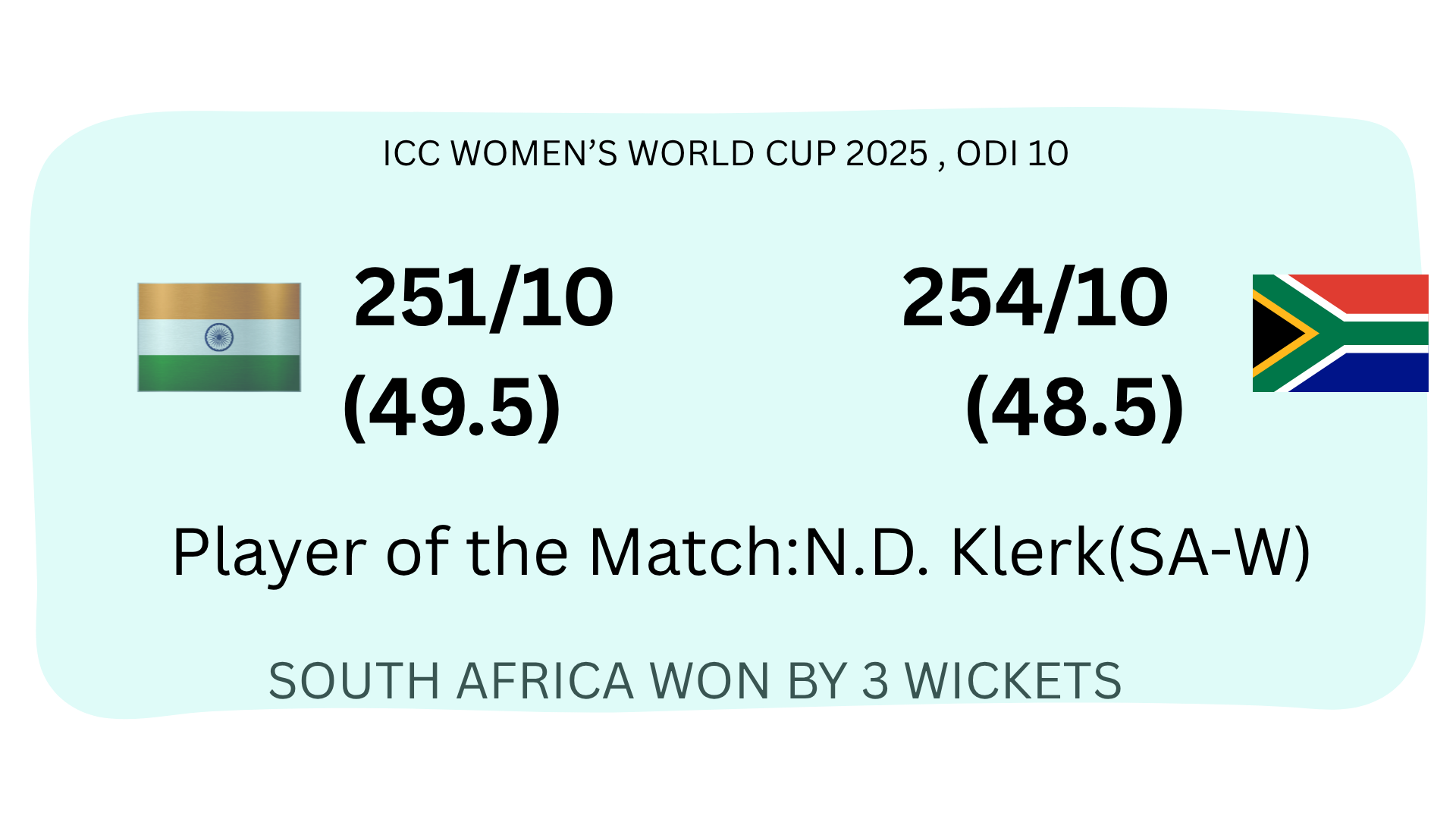 INDIAN WOMEN VS SOUTH AFRICA WOMEN